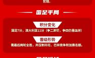 如意娱乐 ：国家足球冠军杯争夺赛打响，球队实力对比悬念重重