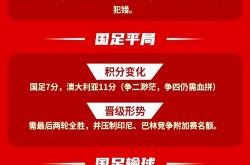 如意娱乐 ：国家足球冠军杯争夺赛打响，球队实力对比悬念重重